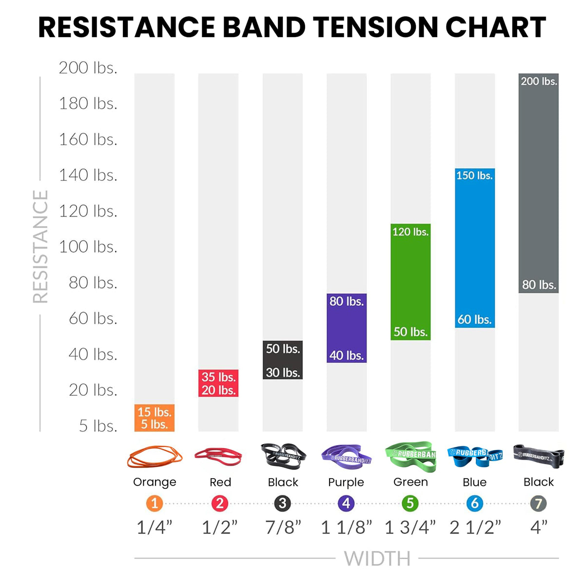 Pull Up Assist Resistance Bands Set for Strength Training