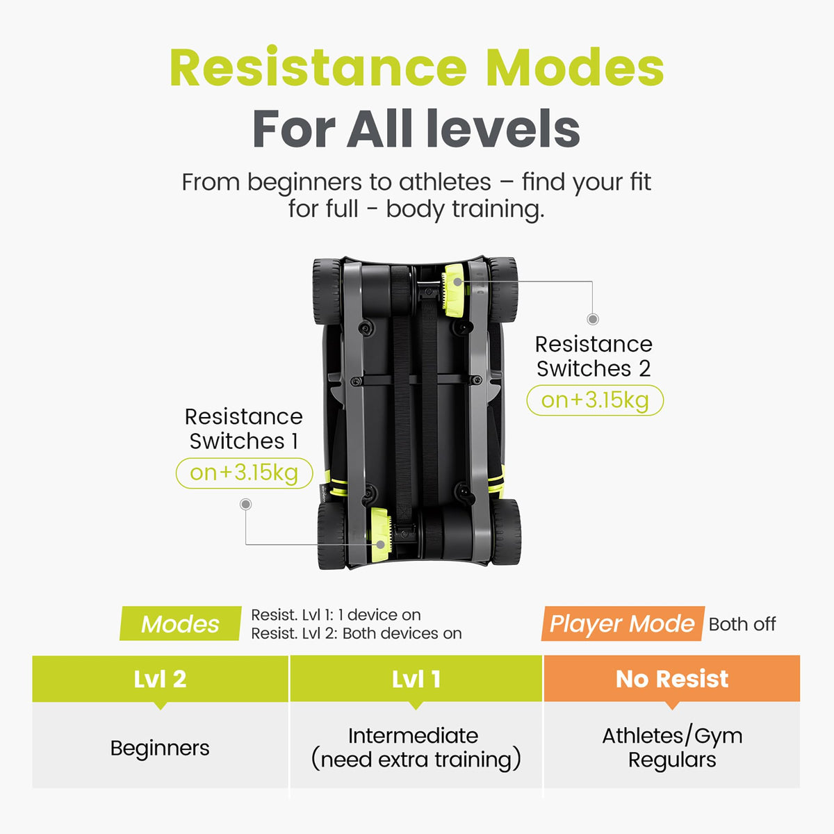 Automatic Rebound Ab Roller Board with Four Wheels