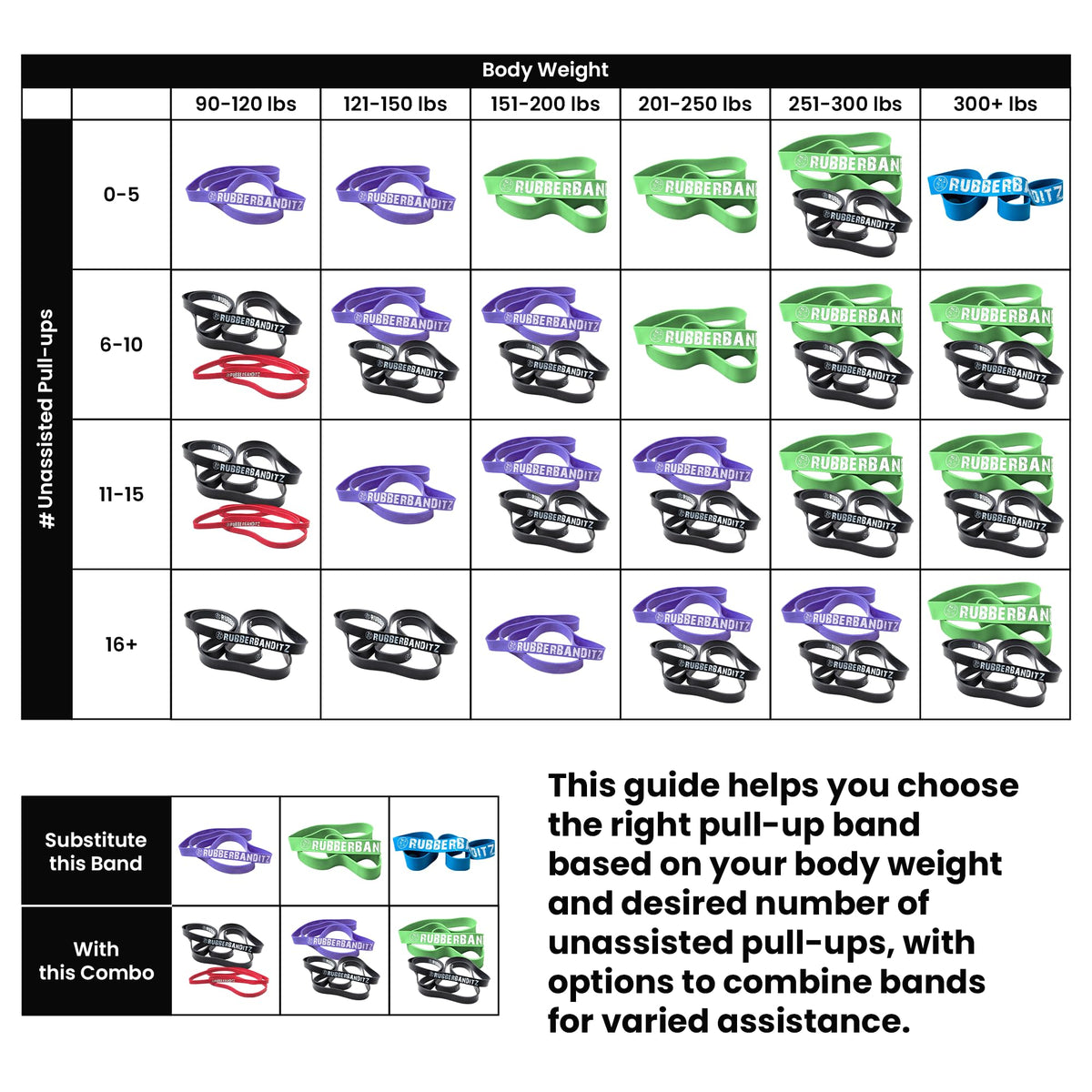 Pull Up Assist Resistance Bands Set for Strength Training